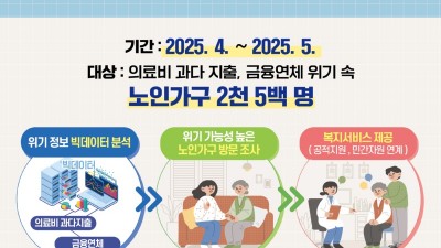 경기도, 5월까지 빅데이터 활용 복지사각지대 집중 발굴